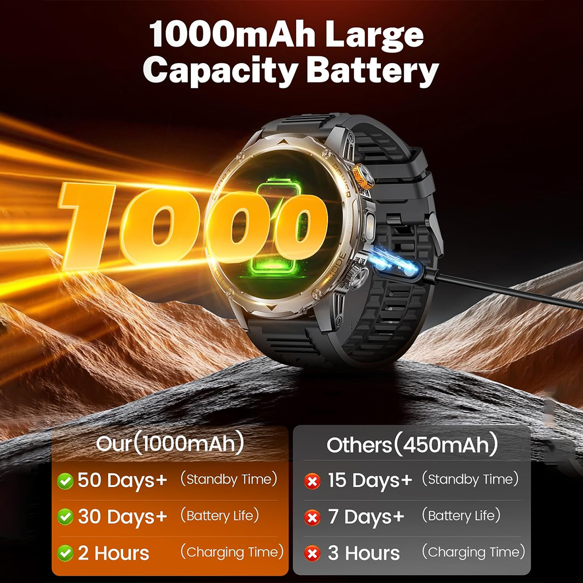 2025 New T-Rex 3 Military Grade 1000mAh Battery Smart Watch 5ATM Waterproof HD AMOLED LED Flashlight Call Men Sports Smartwatch