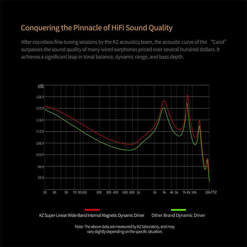 KZ Carol ANC True Wireless TWS Bluetooth 5.3 Earphone 6 Mics Active Noise Canceling in-Ear waterproof Stereo Earbuds