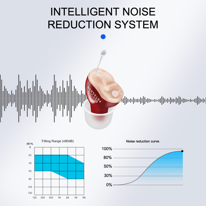 Hearing Aid Invisible Adjustable Wireless Hearing Aids Mini CIC Left/Right Ear Sound Amplifier For Adults Elderly Severe Loss