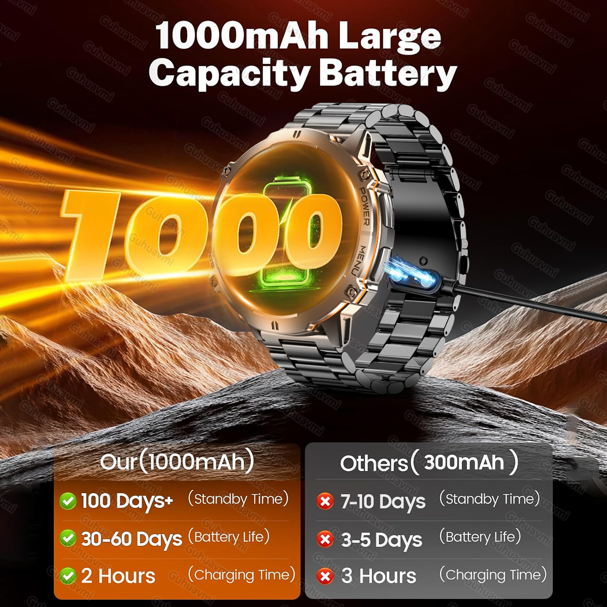 2025 New T-Rex3 1000mAh Battery Sports SmartWatch 1.73" AMOLED Screen 10ATM Waterproof Compass Altimeter Military Smartwatch Men