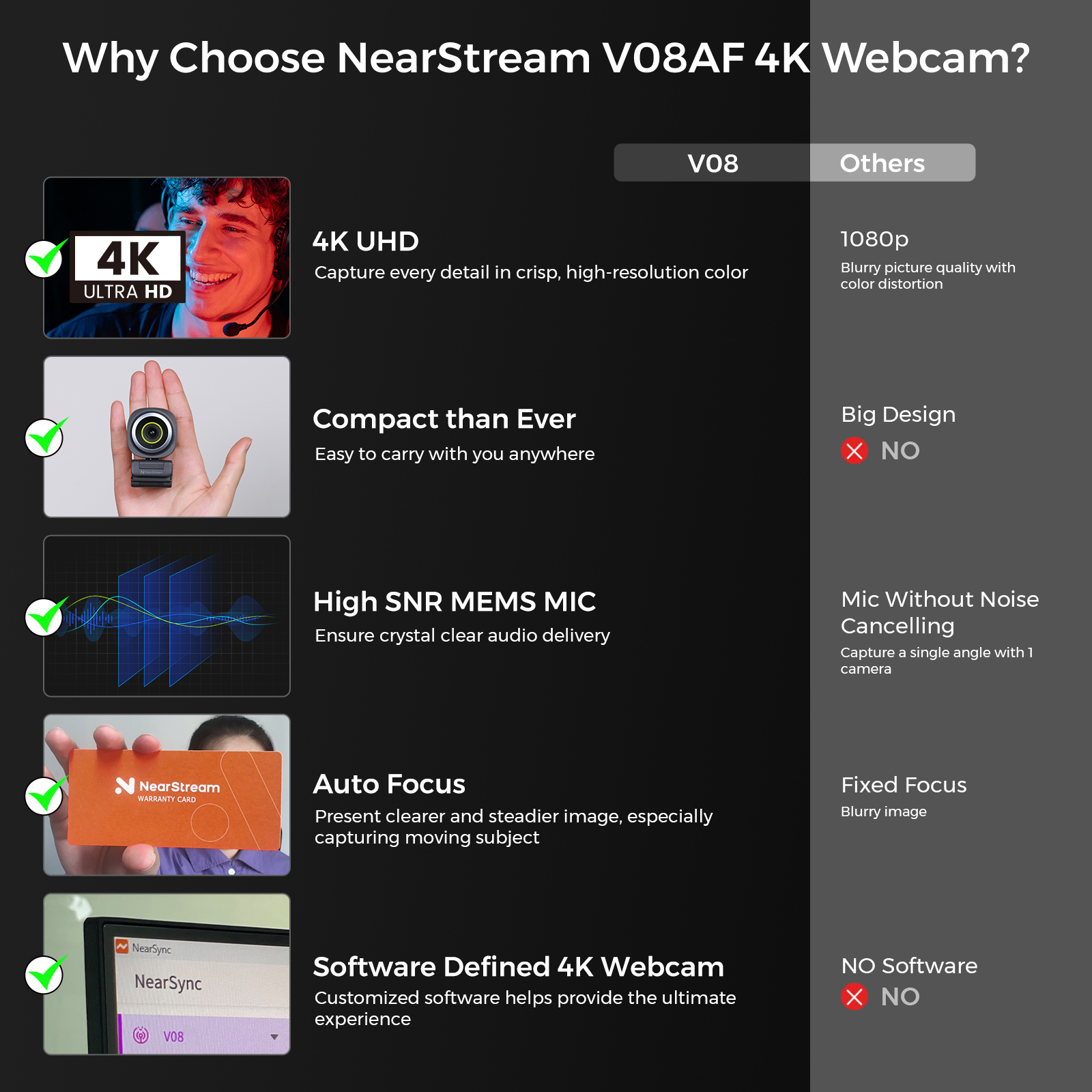Nearstream 4K Webcam HDR 1080P@60FPS Noise Canceling Mic 45°-95°Adjustable FOV Auto Focus AI Framing for PC