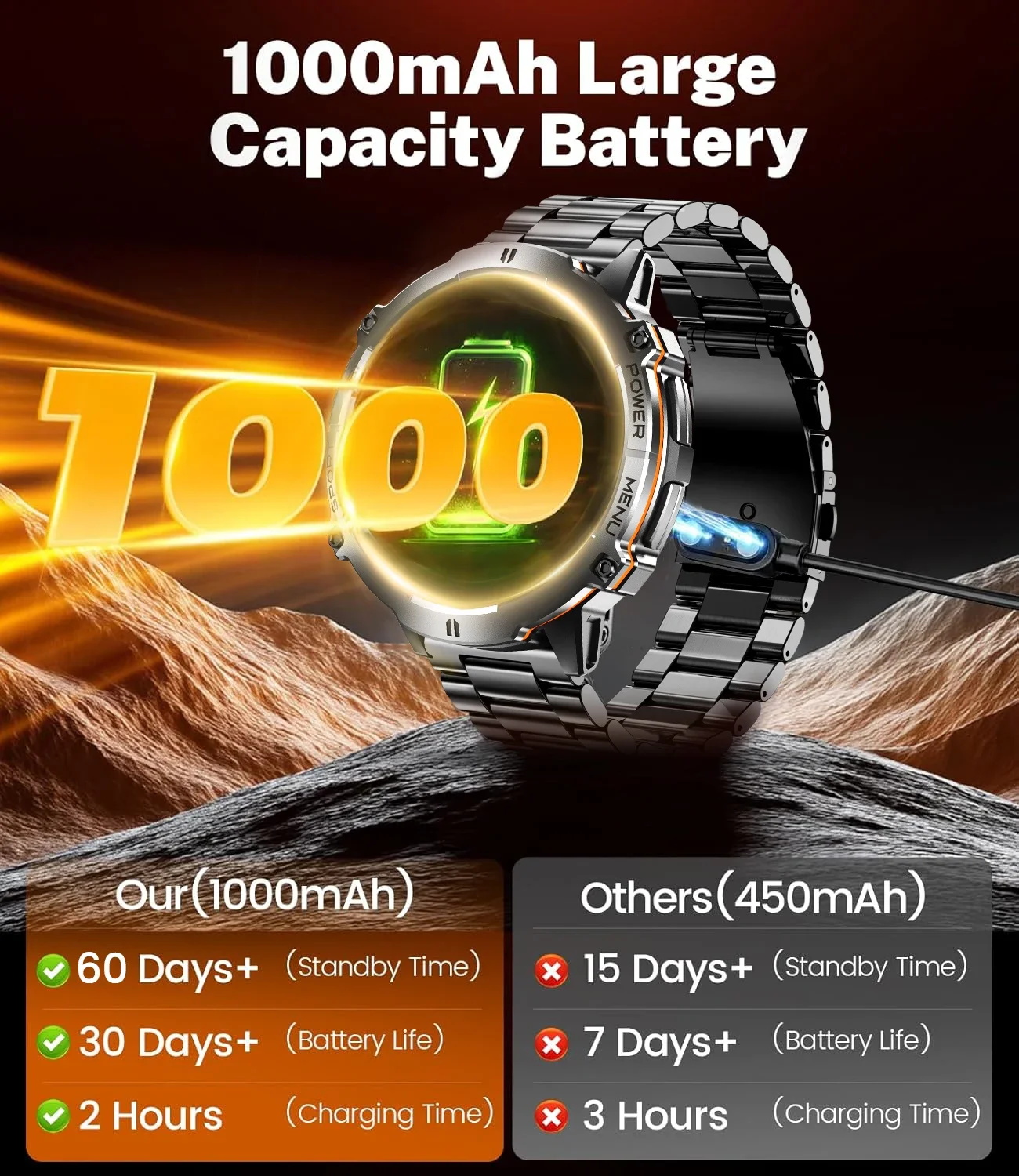 2025New T-Rex 3 GPS SmartWatch 1000mAh Battery AMOLED HD Men 10ATM&IP69K Waterproof Outdoor Fitness Military Call smart bracelet