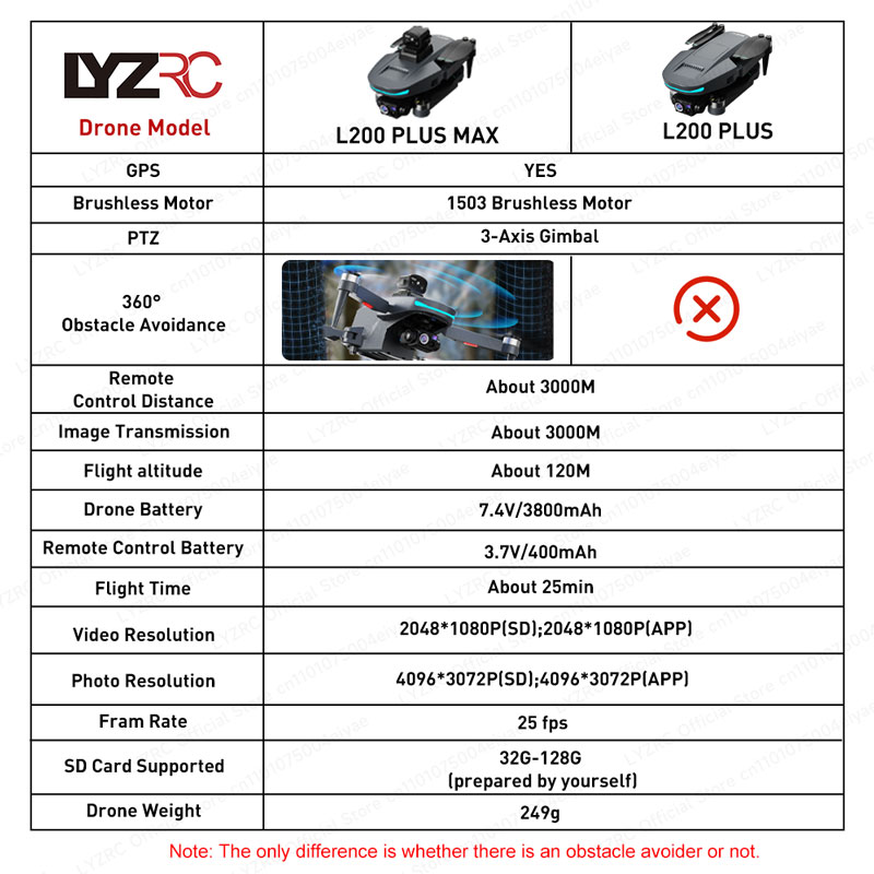 LYZRC L200 Plus Max 4K 3 Axis Camera Gimbal Drone GPS Positioning Brushless Motor 249g Light Weight Drone 360 Avoidance Obstacle