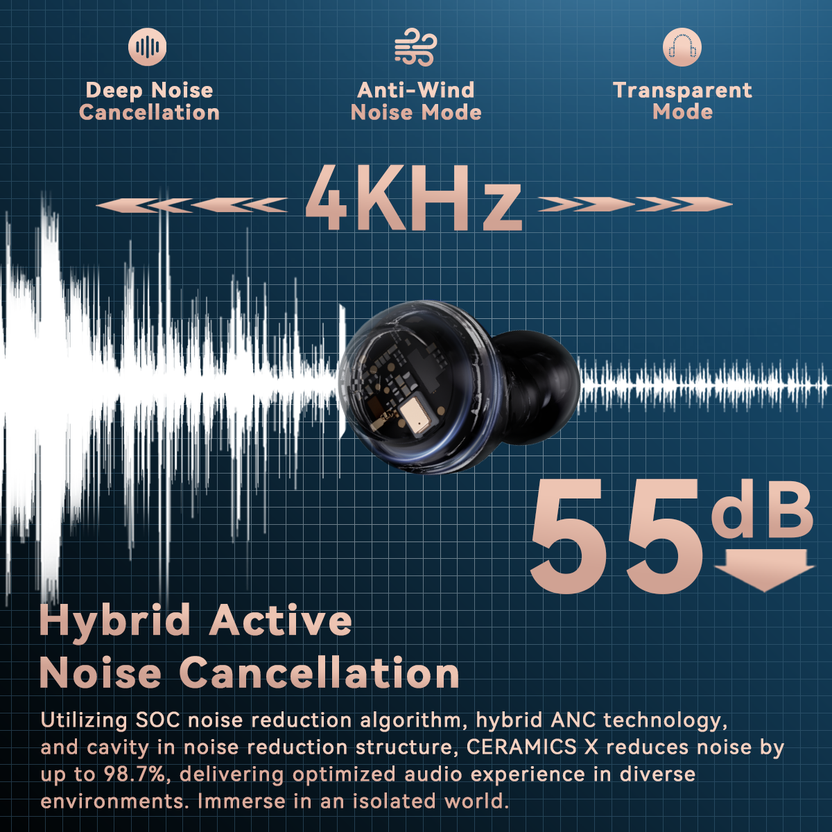 ROSESELSA CERAMICS X True Wireless Stereo Earbuds, ANC Headphones 4 HD Mics, IP54, Anti-Wind Earphones, LDAC, 40H Game Mode
