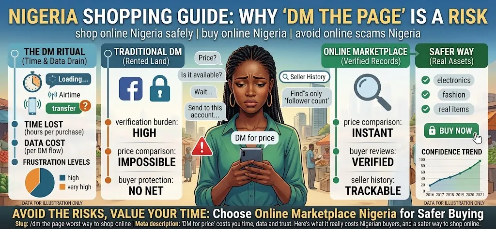 Why "Just DM the Page" Is Slowly Becoming the Worst Way to Shop Online