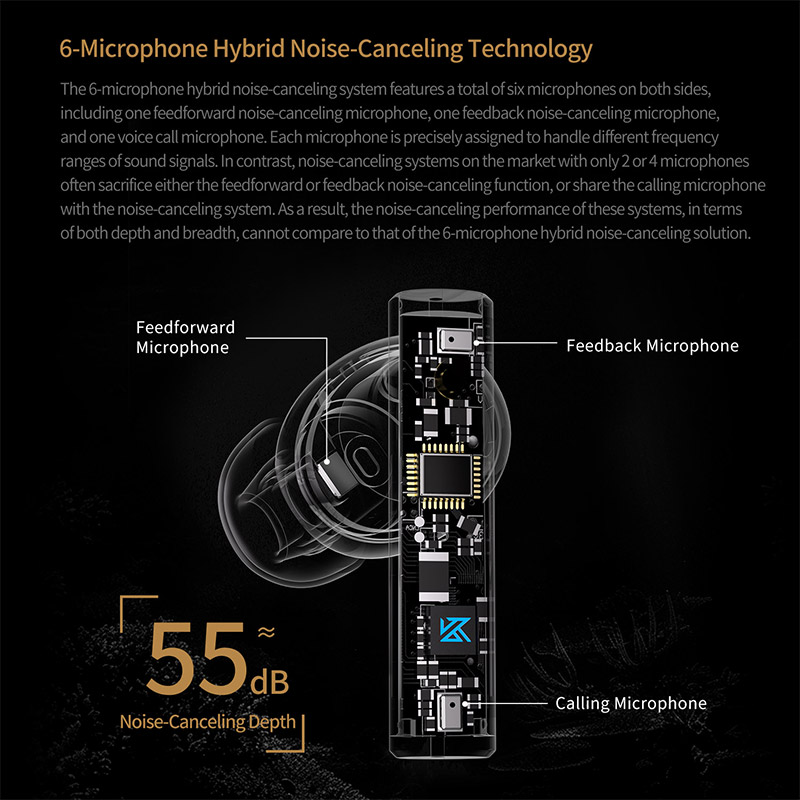 KZ Carol ANC True Wireless Earphone 55dB Active Noise Canceling TWS Headphone 6 Mics AI HD Call Bluetooth 5.3 HiFi in-Ear Earbud
