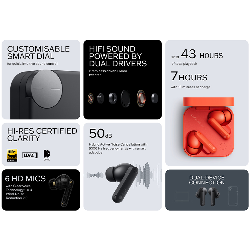 Global Version Cmf By Nothing Buds Pro 2 Earphone Bluetooth 5.3 with 50 dB Hybrid Active Noise Cancellation 6 HD MICS IP55