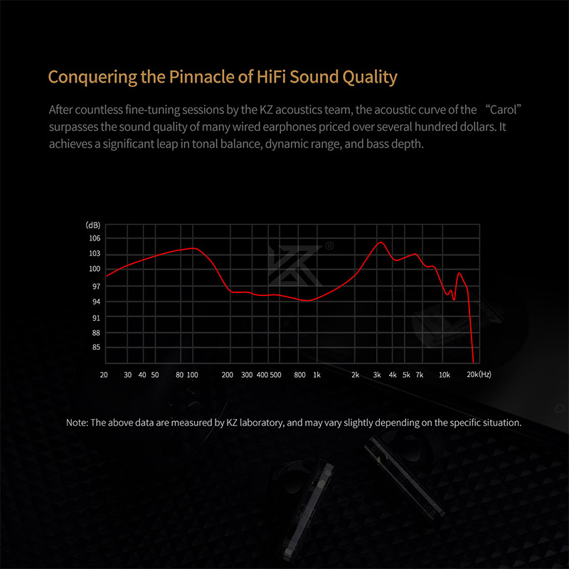 KZ Carol ANC True Wireless Earphone 55dB Active Noise Canceling TWS Headphone 6 Mics AI HD Call Bluetooth 5.3 HiFi in-Ear Earbud